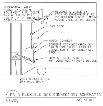 Commercial Kitchen Blueprints