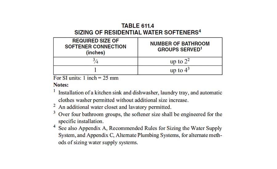 Inside the 2021 Uniform Plumbing Code | 2020-04-09 | PM Engineer