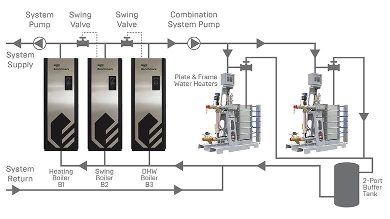 A new method for heating domestic water in pellet-fired boiler