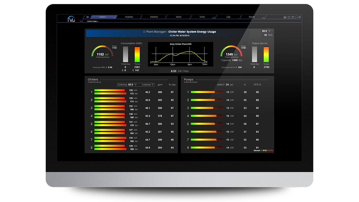 New Products: Carrier BAS Compact Controllers