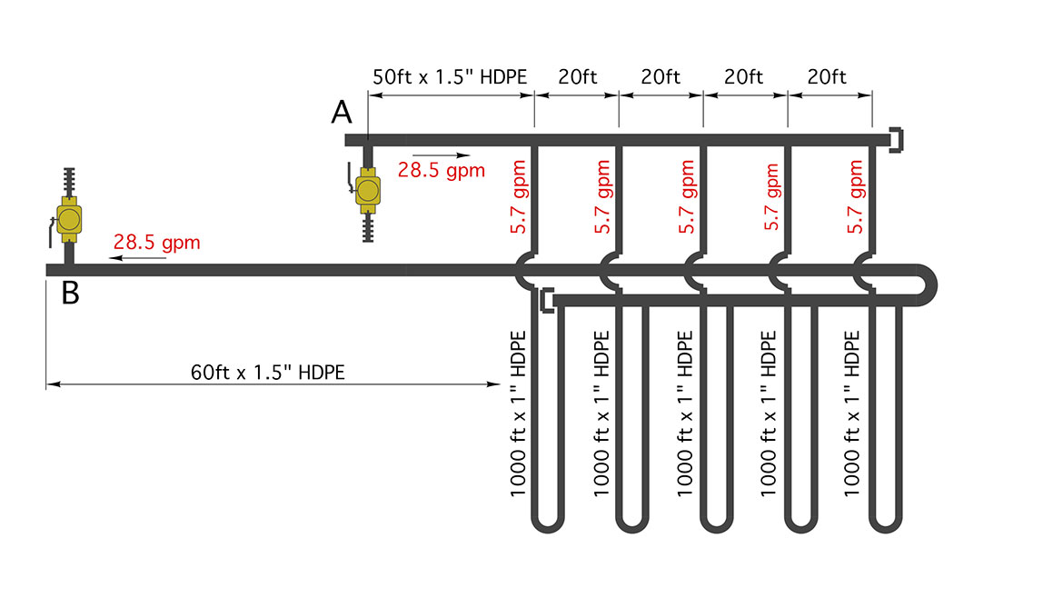 Figure 9. Non-valved earth loop circuit