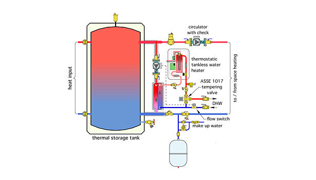 Ways to combine solar collectors and wood-gasification boilers | 2014 ...