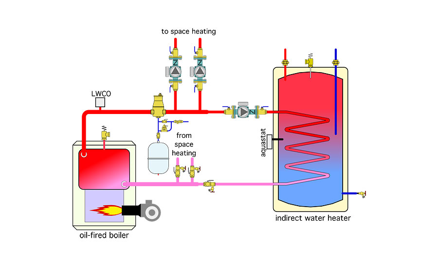 Products – Hydronic heating and domestic hot water production