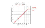 A new method for heating domestic water in pellet-fired boiler systems, 2016-08-31