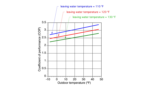 Cold climate air-to-water heat pumps—Part 2, 2016-07-27