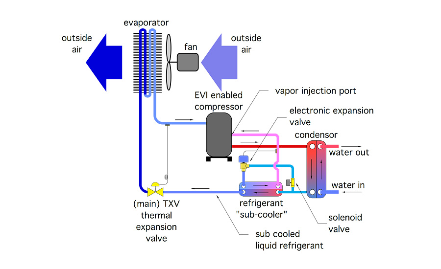 electric solenoid valve for geothermal water pump