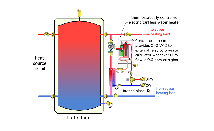 Different ways to pipe a thermal storage tank | 2016-03-22 | PM Engineer