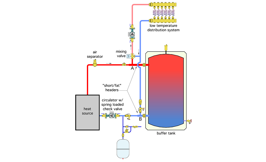 Hot Water Tank Plumbing Diagram