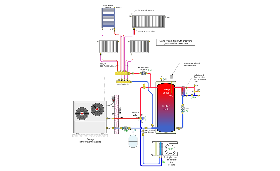 Heat pump - Air to water 
