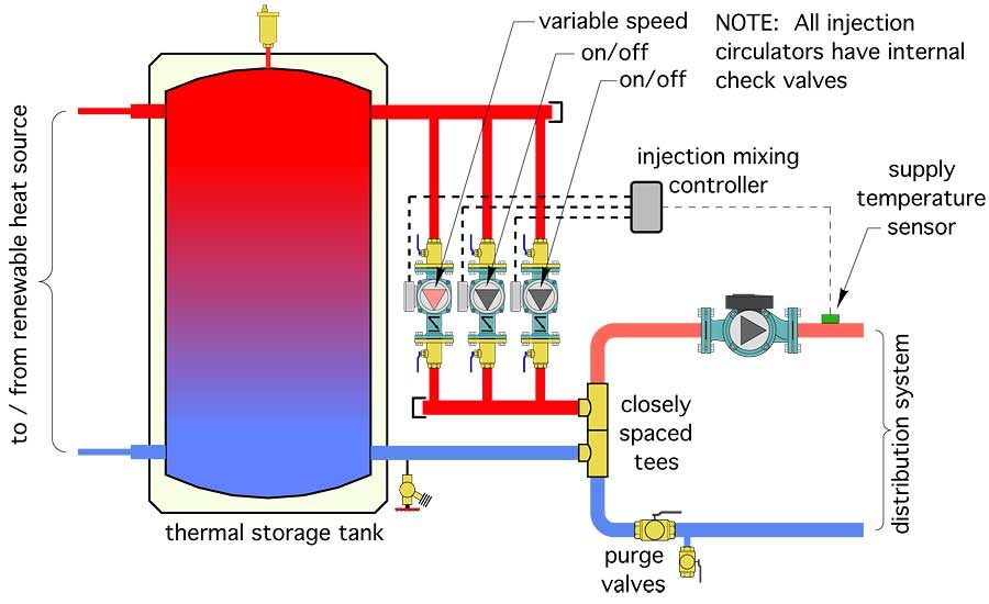 Injection mixing from thermal storage | 2017-02-27 | PM Engineer