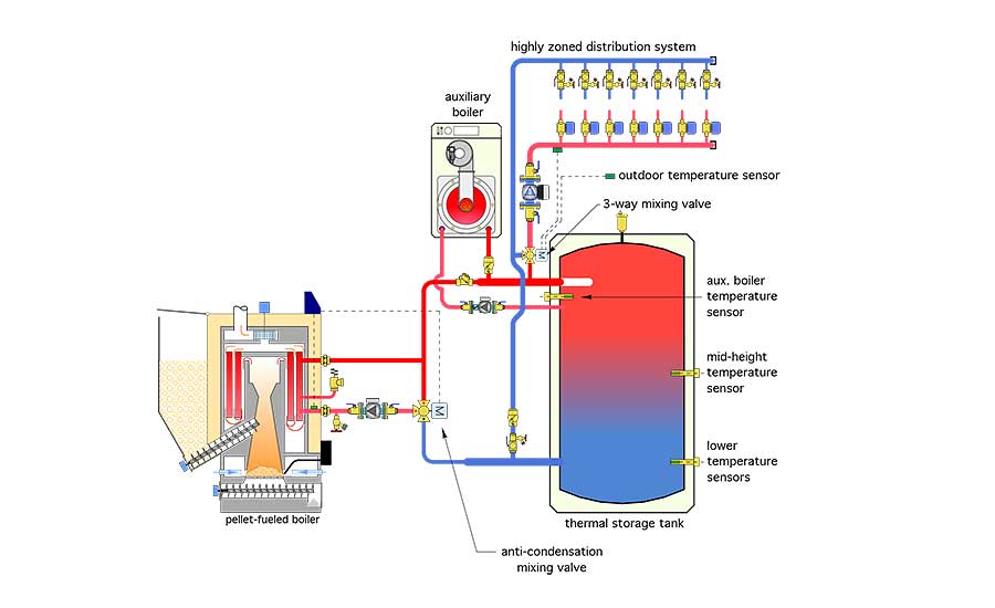A new method for heating domestic water in pellet-fired boiler systems, 2016-08-31
